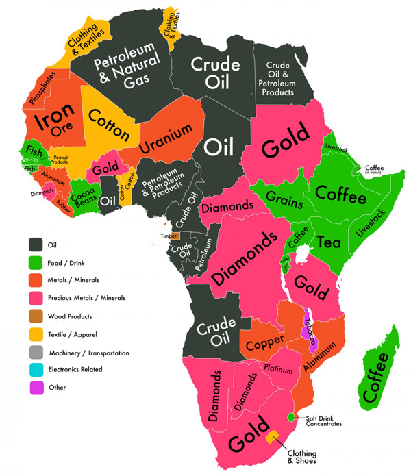 Danex resources | African commodities | Commodity business